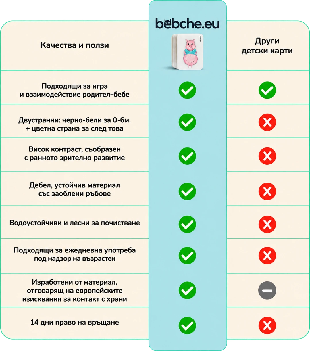 Таблица за сравнение на сензорните карти Bebche с други карти